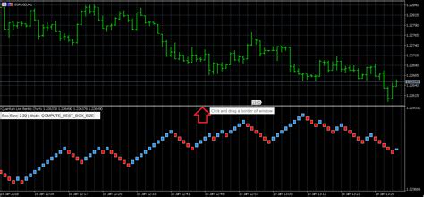 Configuring The Live Renko Charts Indicator For Mt5 Quantum Trading