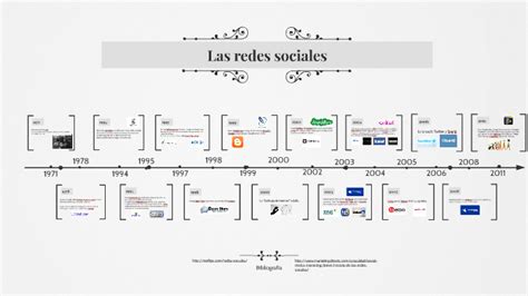 Linea Del Tiempo Sobre Las Redes Sociales By Edgar Espinosa