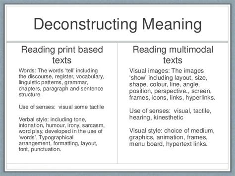 Multimodal Texts