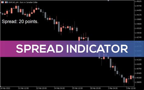 Trading Sessions Indicator For Mt5 Download Free Indicatorspot