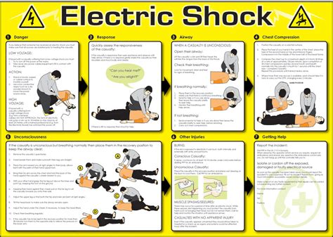 Electric Shock Poster Measures 594x420mm Warning Safety Signs