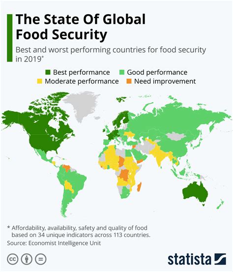 The State Of Global Food Security Lane Report Kentucky Business