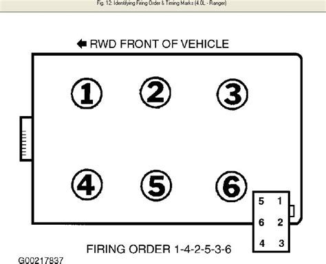 2001 Ford Ranger 40 Coil Pack Firing Order Wiring And Printable