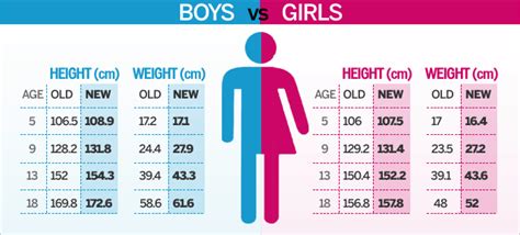 أثناء اختبار قياس البنج، يقوم الجهاز بإرسال حزمة صغيرة من البيانات عبر شبكة الإنترنت إلى خادم ما على الشّبكة العنكبوتية. ما هو الطول المناسب للرجل ؟ - موسوعة