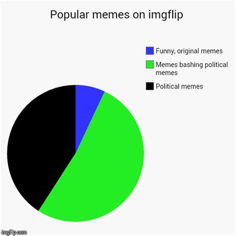 Popular Memes On Imgflip Imgflip