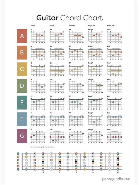 Buy Guitar Chord Chart By Pennyandhorse As A Poster Guitar Chords