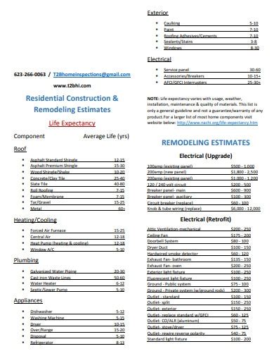 Kitchen Remodel Estimate Sample Wow Blog