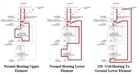 The water heater is completely wired to the. Electric Hot Water Heater Wiring Diagram