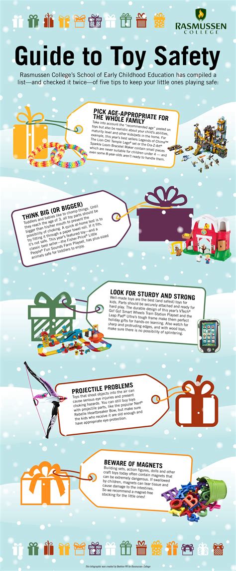 Guide To Toy Safety Infographic Toy Safety Education Blog Safety