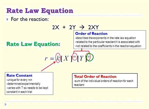 So it's only one of these three will end up with a straight line that looks like how it's supposed to. Rate Law - Definition, Equation and Examples | Science Terms