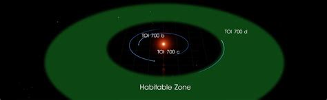 Nasa Planet Hunter Finds Its First Earth Size Habitable