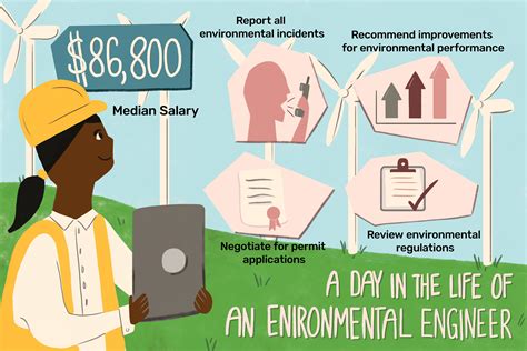 Environmental Engineer Job Description Salary Skills And More