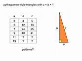 MEDIAN Don Steward mathematics teaching: pythagorean triples introduction