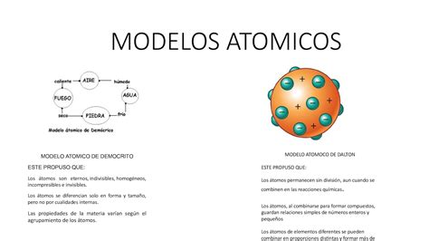 Calaméo Modelos Atomicos