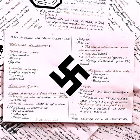 Nazismo Mapa Mental Artofit