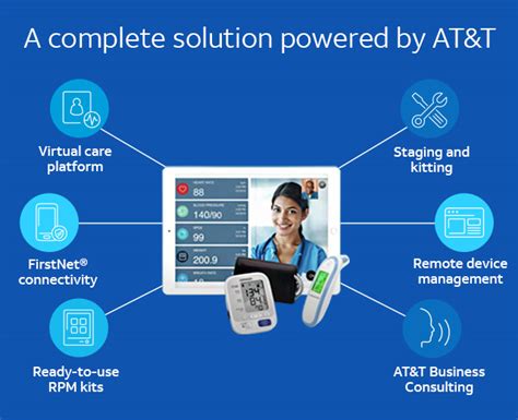 Discover Virtual Healthcare Solutions Powered By Atandt