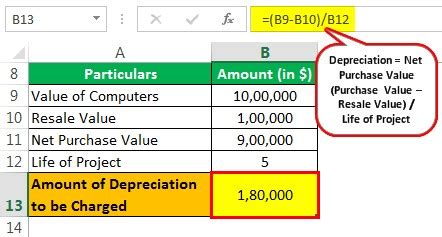 You can also depreciate certain intangible property, such as patents, copyrights, and computer depreciation on any vehicle or other listed property, regardless of when it was placed in service. Depreciation for Computers (Definition, Rate) | How to ...
