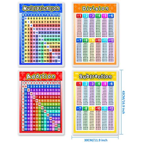 Buy Laminated Educational Math Posters For Kids 4 Large Size Laminated