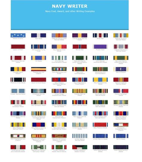 Us Coast Guard Ribbon Chart