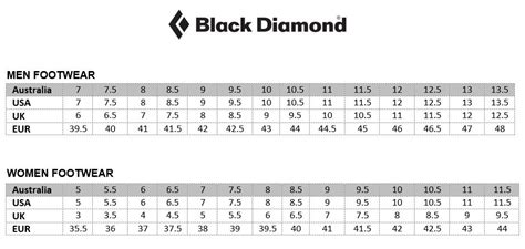 Black Diamond Size Chart Ubicaciondepersonascdmxgobmx