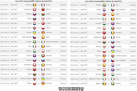 Paul pogba, antoine griezmann, kingsley coman, dimitri payet and anthony. Euro 2016 Fixtures/Schedules - PST Pacific Standard Time - SportsBettingTips.org