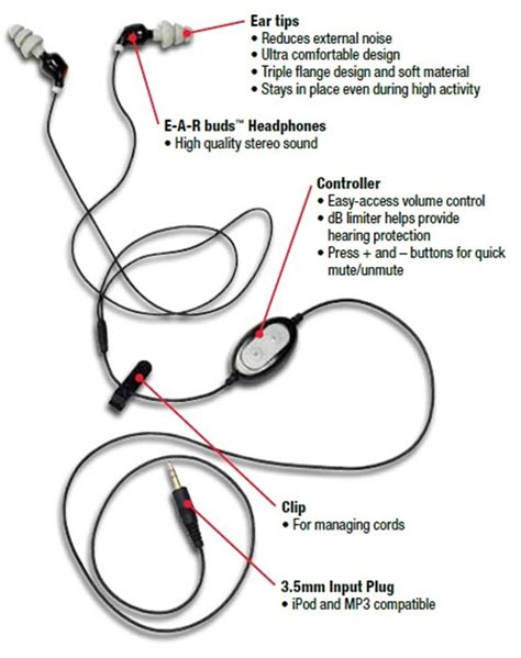This post is called headphone wiring diagram. 3M Peltor EARbud Noise Isolating Headphones 2600N, Foam Plastic Metal, Black/Gra 93045936441 | eBay