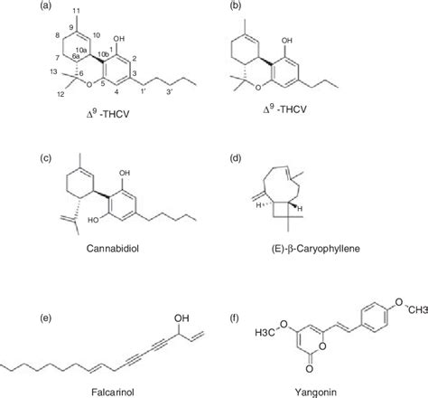 Examples Of Some Phytocannabinoids From Cannabis And Other Plants