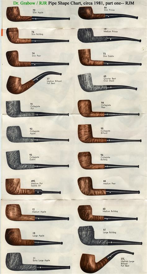 Dr Grabow Pipe Shape Chart Cigars And Other Pleasures Pipas De