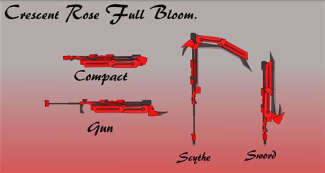 Potential Crescent Rose Upgrade Idea Rwby Know Your Meme