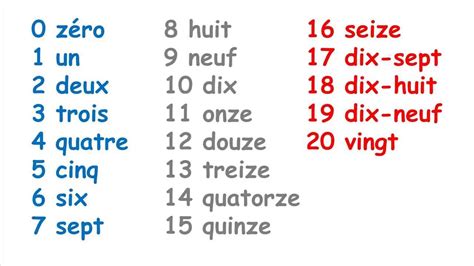 Pronunciación, usos en francés.* primera parte números en francés: La Tabla De Multiplicar Para Colorear | apexwallpapers.com