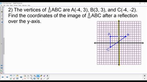 Reflection In Y Axis Tagres