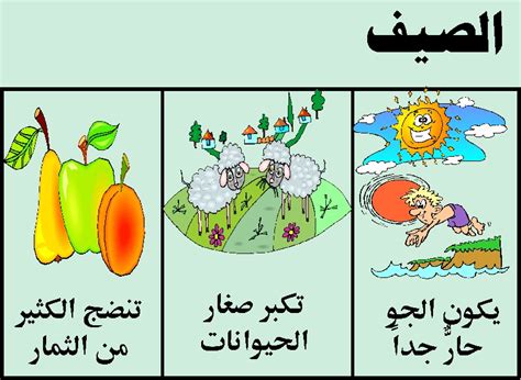 وجد بالتجربة العملية أن كمية الحرارة اللازمة لرفع درجة حرارة المادة تختلف حسب طبيعة المادة، فعلى سبيل ومن تعريف السعة الحرارية نستنتج أن كمية الحرارة التي تضاف للمادة تساوي التغير في درجات الحرارة مضروبة في السعة الحرارية وحدة السعة الحرارية هي j/co. افتتاحية فصل الصيف on emaze