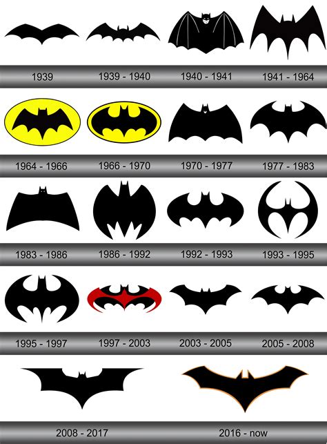 Batman Logo And Symbol Meaning History Sign