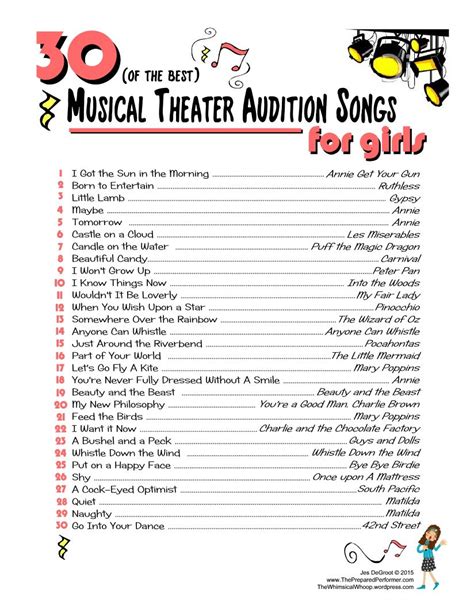This video features five intermediate songs to sing for girls. 30 of the Best Musical Theatre Audition Songs for Girls http://www.thepreparedperformer.com ...
