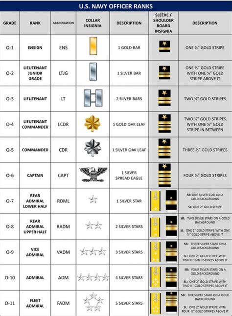 Image Result For Navy Officer Rank Insignias Navy Officer Ranks Navy