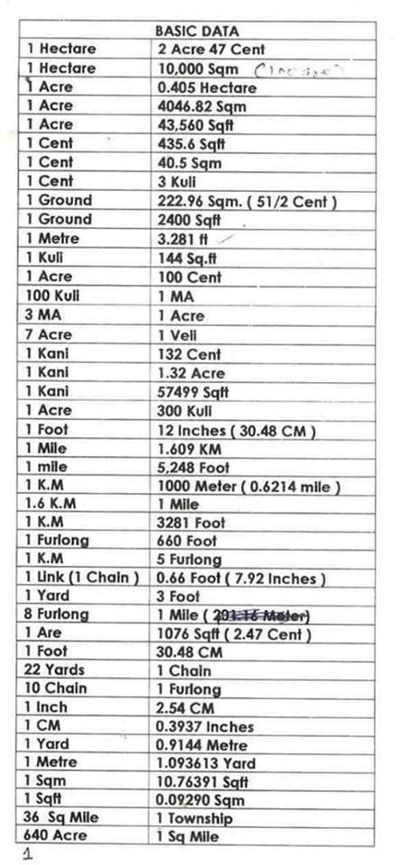 How Many Square Feet In An Acre How Big Is An Acre How Many Feet In