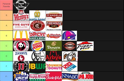 Other fire short fights, sr and you use all her characters with pendants skills and press. My fast food tier list : tierlists