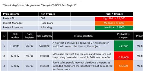 Risk Register Template Excel For Project Management