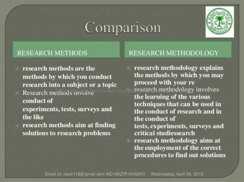 What Is Research Methodology Hip News Now