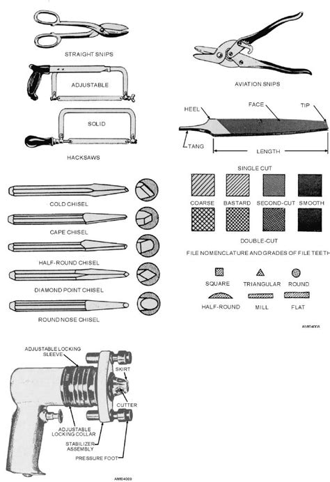 Figure 4 8 Types Of Cutting Tools