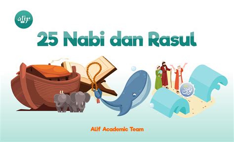 25 Nabi Dan Rasul Leading Alquran Learning Institution In Indonesia