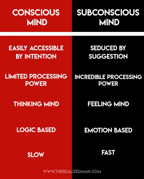 What Is The Subconscious Mind The Ultimate Guide To Mastery
