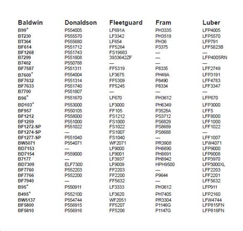 Oil Filter Cross Reference Chart