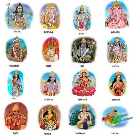 Hindu Information 33 Crore Gods
