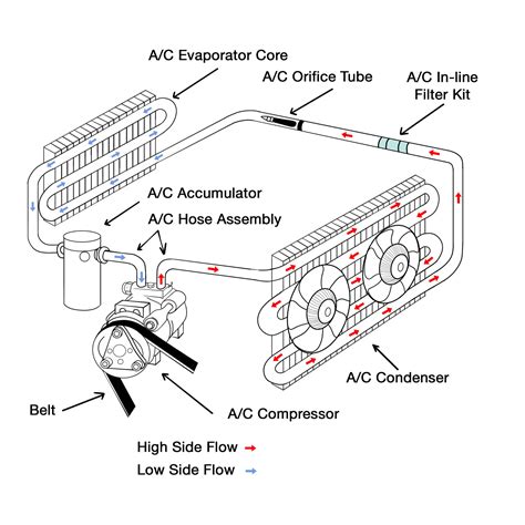 Car Ac Parts Diagram