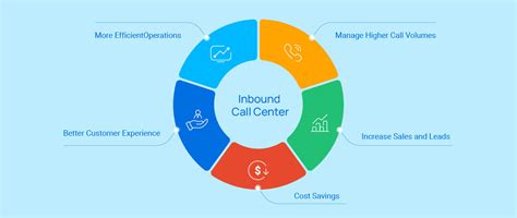 What Are Inbound Call Centers Benefits Q A