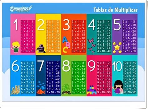 Antagonismus Lima Federace Tablas De Multiplicar Del 1 Al 10 Para Niños