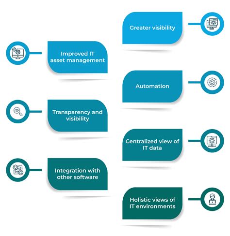 Servicenow Cmdb Integration Service