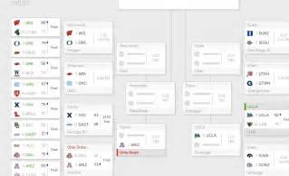 Ncaa Tournament 2015 Last Perfect Bracket Has Been Busted