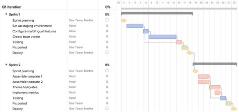 Project managers are obsessed with gantt charts. Gantt Chart Template For Software Development Example of ...